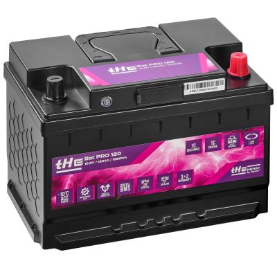 Product image of the product “Lithium Batterie Premium LiFePO4 tHE BatPro 400 US ”