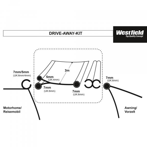 Product image of the product “Verbindungsset Drive Away Kit ”