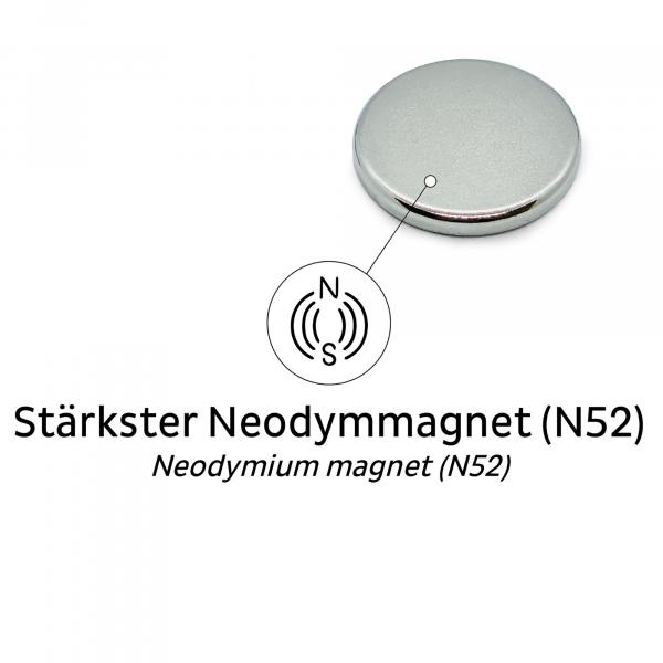 Artikelbild des Artikels “Power-Magnete “