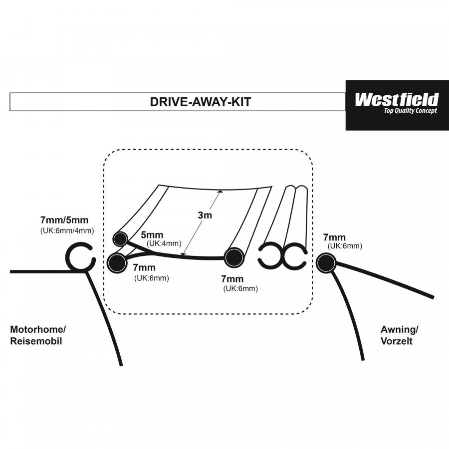 Artikelbild 2 des Artikels “Verbindungsset Drive Away Kit “