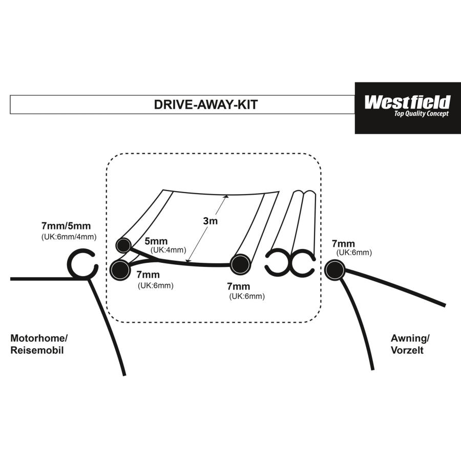 Product image 2 of the product “Verbindungsset Drive Away Kit ”