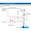 Artikelbild 3 des Artikels “Desolyt Compact ONE IQ Sense Wasserdesinfektion “