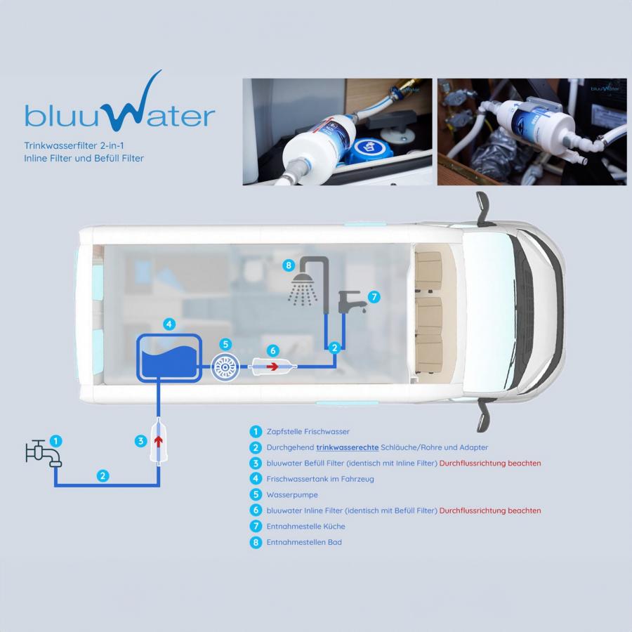 Artikelbild 3 des Artikels “Wasserfilter bluuwater “