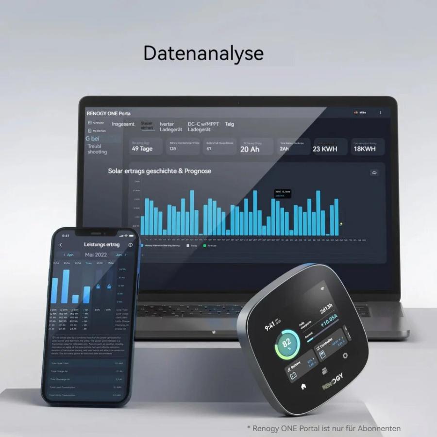 Product image 3 of the product “Anzeigegerät ONE Core ”