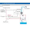 Artikelbild 4 des Artikels “Desolyt Compact DUO IQ Sense Wasserdesinfektion “