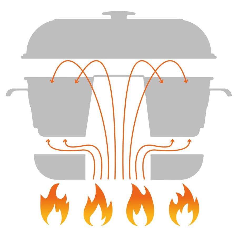 Artikelbild 5 des Artikels “Campingbackofen RoadBaker “