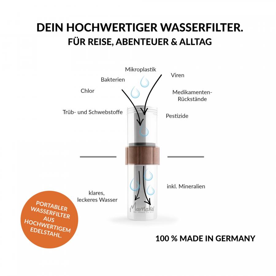 Product image 6 of the product “Wasserfilter aus Edelstahl Travelbuddy ”